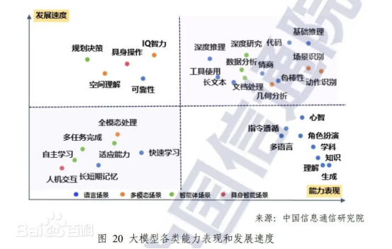 人工智能工业生长研究报告2069.png